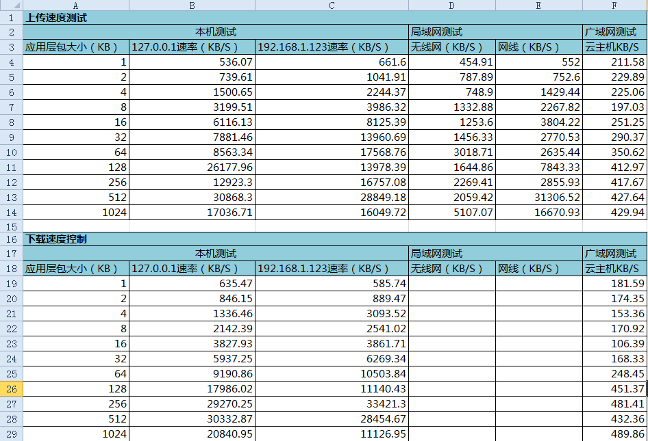�����ܴ�����SOCKET������1����IOCP��ɶ˿����ӽ���