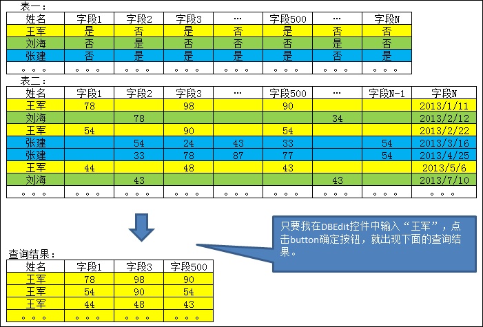 SQL�������𰸣��������һ�����Ѷȣ��������ı���ߣ���л��