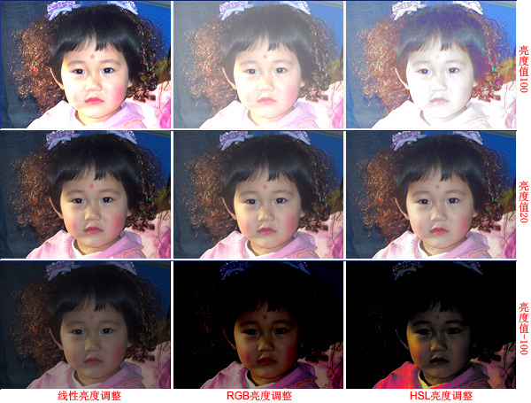 ���Ƶ�ͼ���������ȵ����㷨