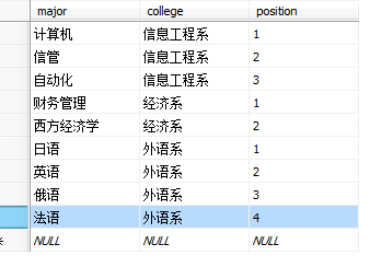 jsp�������� �޳����ݿ���е�����