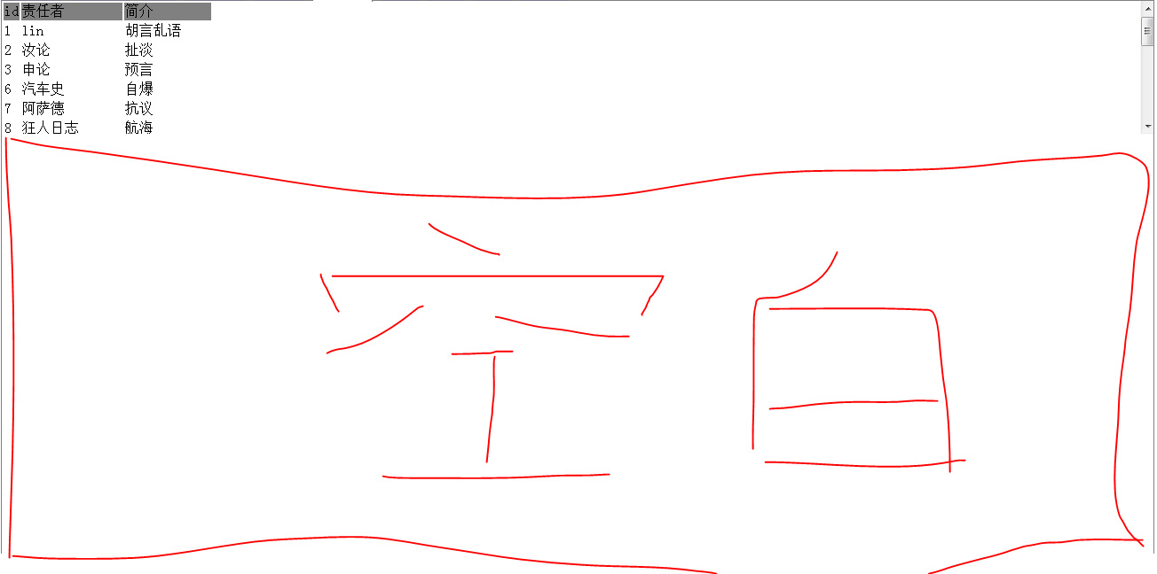 ajax��ѯ���غ���ʾ���ֹ�������ν��