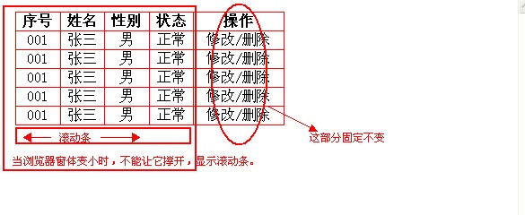 �����ǣ������������������jQuery��table��һ��ˮƽ�Ĺ�����