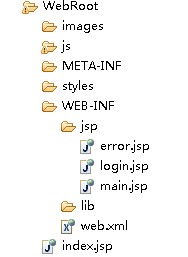 急求大妈知道,代码部分都弄好了,就是登录不上,是不是struts.xml配置错了