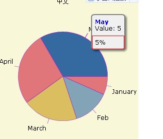 open-flash-char ��ͼ�İٷֱ���ô��ʾ