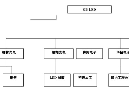 jsp��ô����֯�ܹ�ͼa