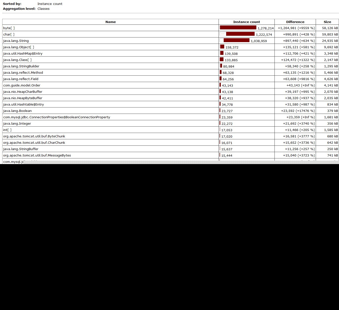 �����г���æ��tomcat����һ��ʱ��ͻ�������jprofiler���������������