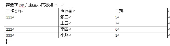 ��ҳ����ô��̬�ϲ���ͬ���ĵ�Ԫ��