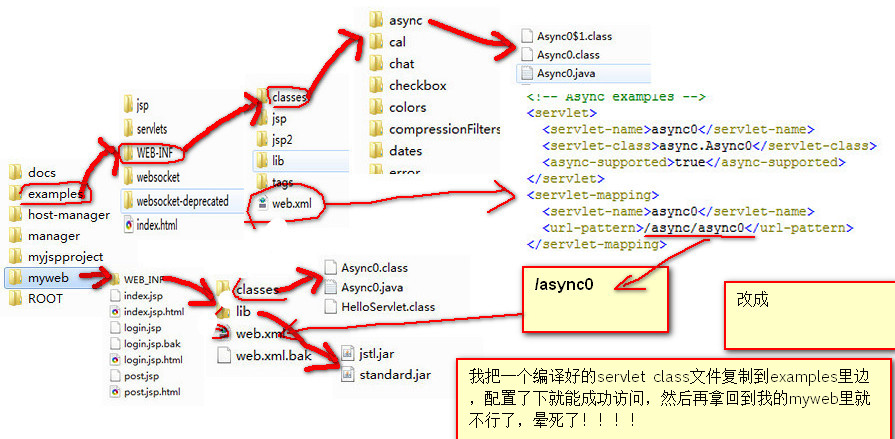 ��ѧ������Щ�鷳���ǹ���servlet��tomcat�����е��й����⣬������ˣ�������