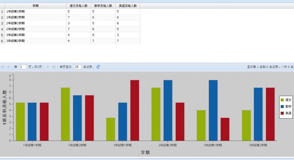 ����Ա��ѧ���Ŀ��ӻ�ͼ��ͳ�����ʵ�֣�