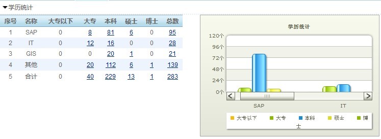 ����Ա��ѧ���Ŀ��ӻ�ͼ��ͳ�����ʵ�֣�