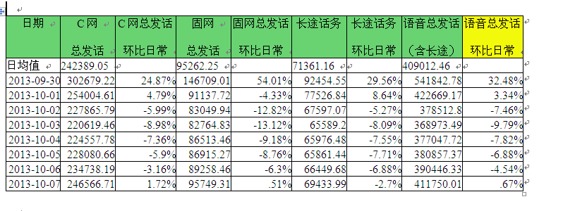 ʹ��kineditor���߱༭�����浽���ݿ����Ժ�ʹ��poi������word�ĵ�������������ָ��