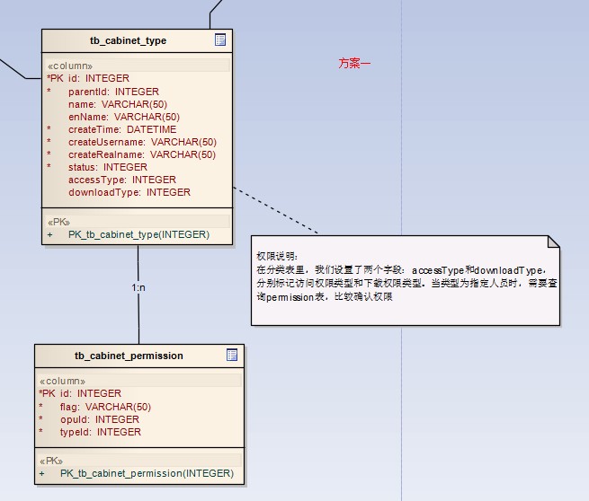 ���Ͳ˵�Ȩ������й����⣬Ѱ��ѷ���