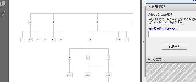 html����PDF��ʾ��ȫ��ν����
