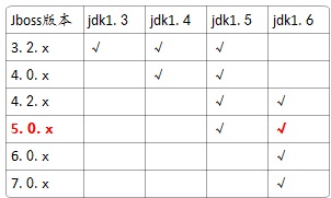 ����J2EE�췶���м������EJB���������