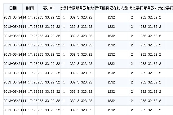 ��html��table��ô����ÿ��td�е����֣��ڵ�Ԫ���������ߵľ���