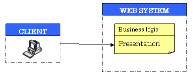 J2EE������ʽ��