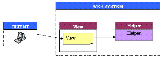J2EE������ʽ��