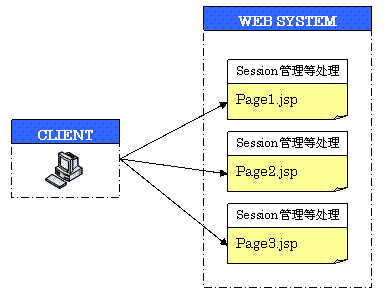 J2EE������ʽ��