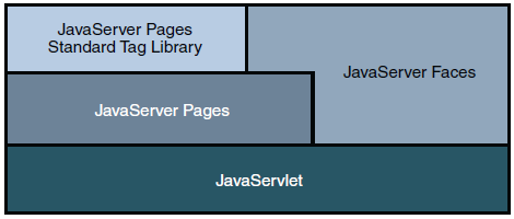 The Java EE �� Tutorial ���İ� (������) (������)