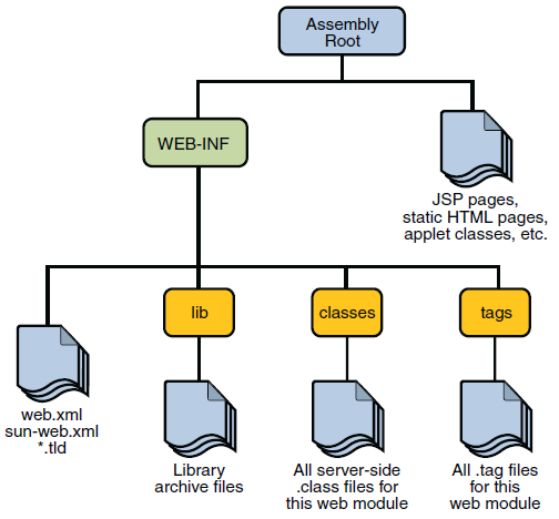 The Java EE �� Tutorial ���İ� (������) (������)