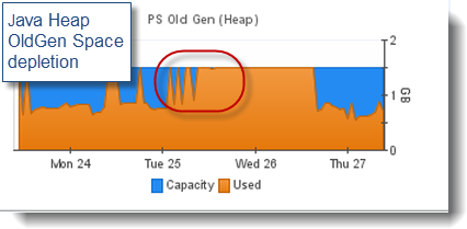 Ӱ��Java EE���ܵ�ʮ���й�����