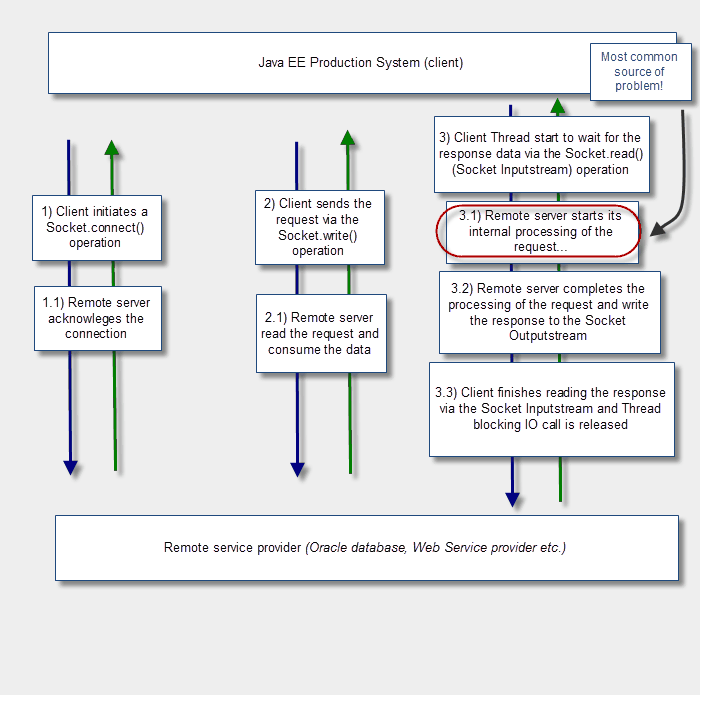 Ӱ��Java EE���ܵ�ʮ���й�����