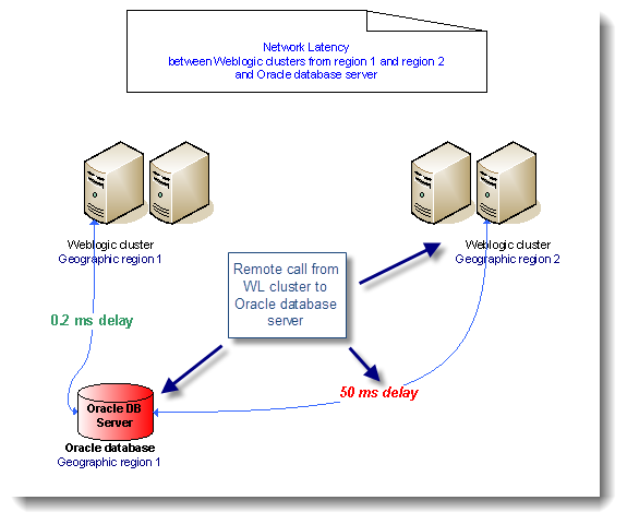Ӱ��Java EE���ܵ�ʮ���й�����
