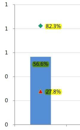 jfreechart���Ŀ��Խ�ȥָ��һ��
