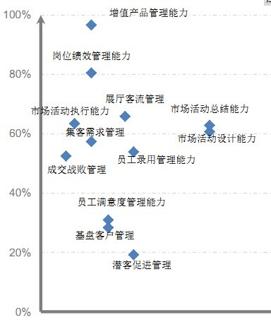 jfreechart���Ŀ��Խ�ȥָ��һ��