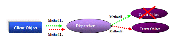 J2EE��Ⱥԭ����1����ת�ء�