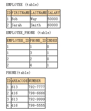 JPA Annotation��ص��й����⣬���ù���