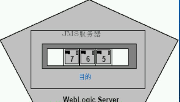 J2EE�����淶��9������JMS ��JMS�ͻ��ˣ�