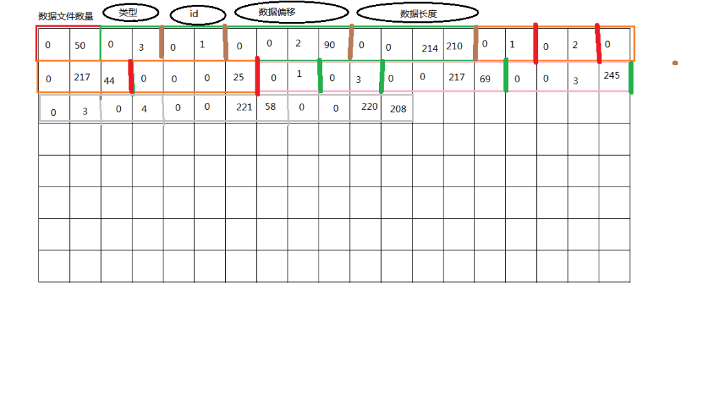 java��ȡ�������ļ�������,����ô����