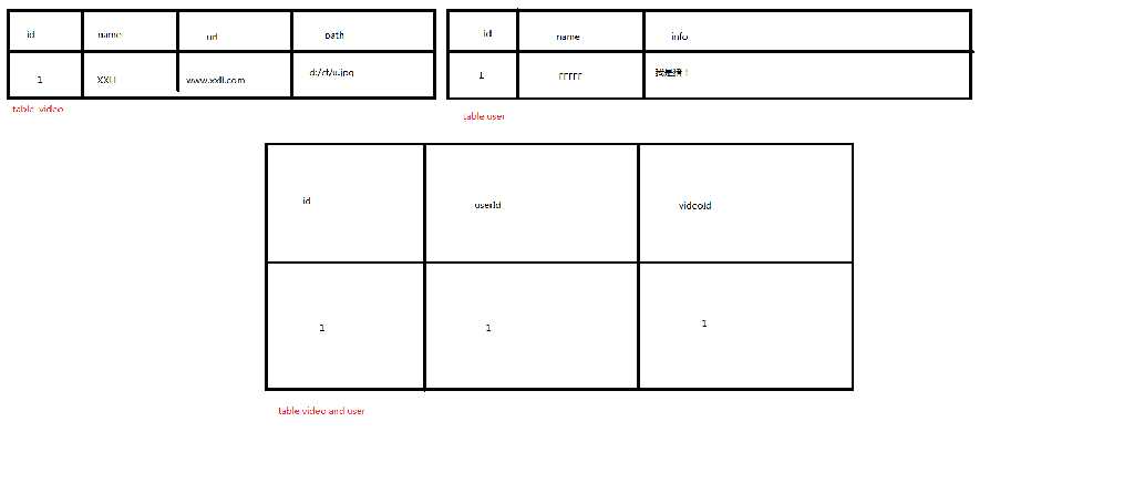 ��ϵ������й�����