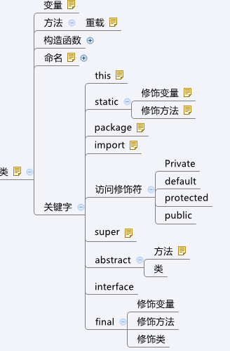 j2se ��Զ���һ���� ˼ά��ͼ