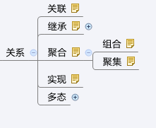 j2se ��Զ���һ���� ˼ά��ͼ