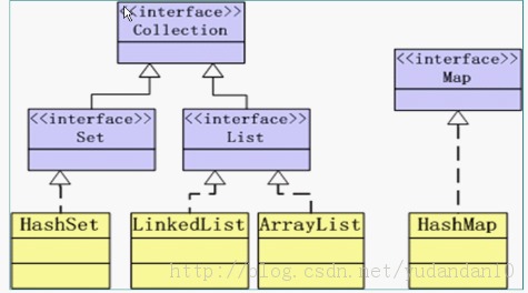 ��J2SE ��1136 ����֮��