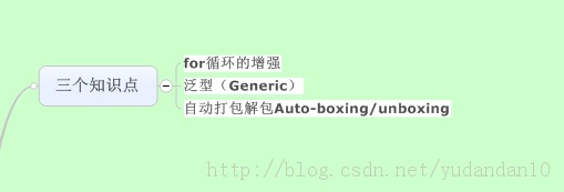 ��J2SE ��1136 ����֮��