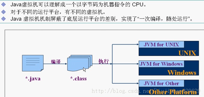 J2SEѧʶ�����