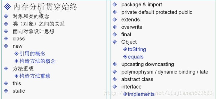 J2SEѧʶ�����
