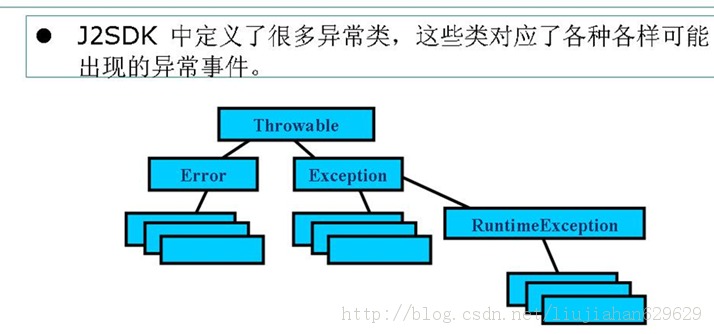 J2SEѧʶ�����