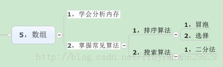 J2SEѧʶ�����