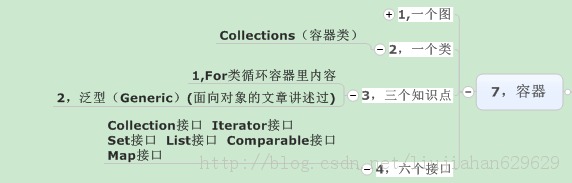 J2SEѧʶ�����