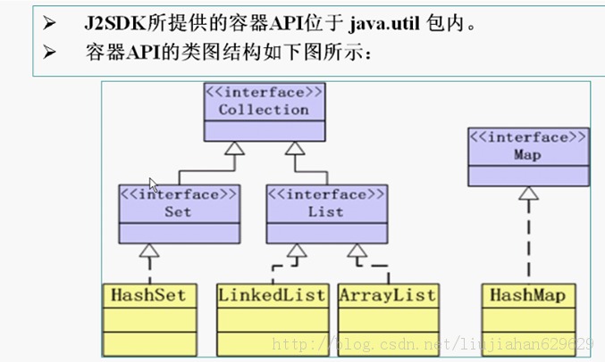 J2SEѧʶ�����