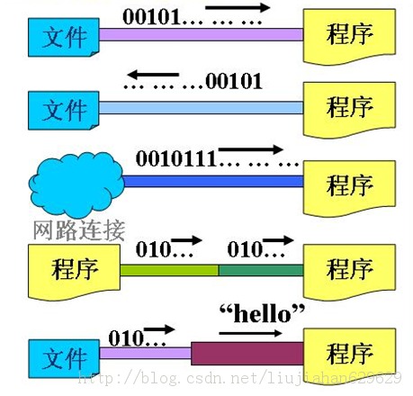 J2SEѧʶ�����