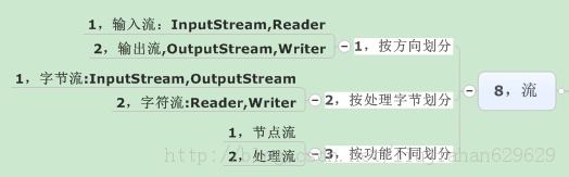 J2SEѧʶ�����