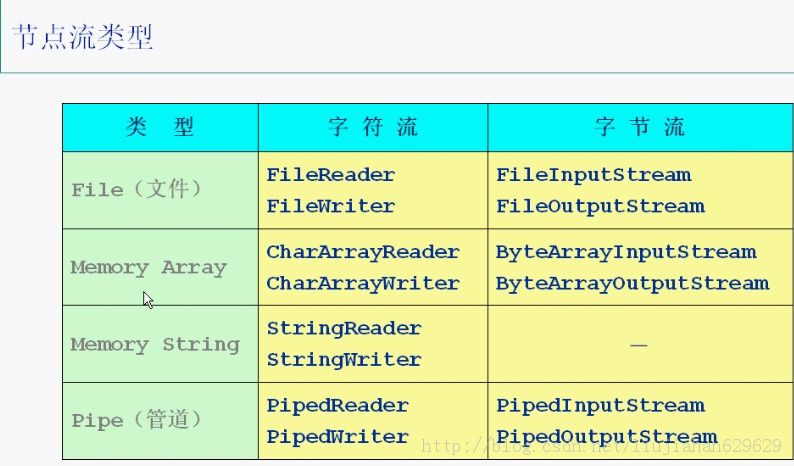 J2SEѧʶ�����