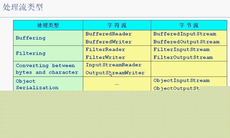 J2SEѧʶ�����
