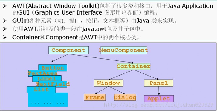J2SEѧʶ�����