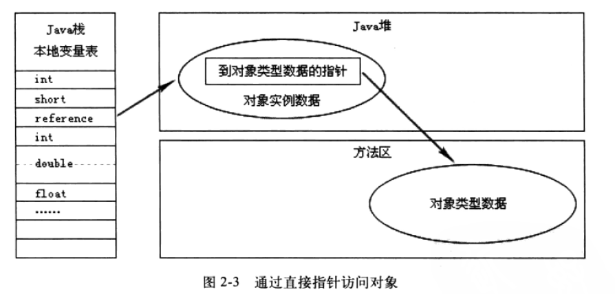 Java��ջ�й�����